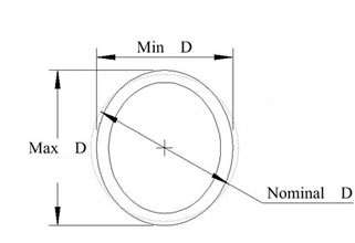 Ovality of steel tubes
